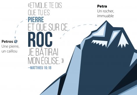 Sur quel roc Christ a-t-Il bâti Son Église ?