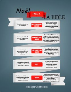 Noël face à la Bible