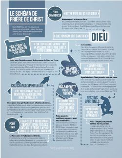 Schéma de priere de Christ