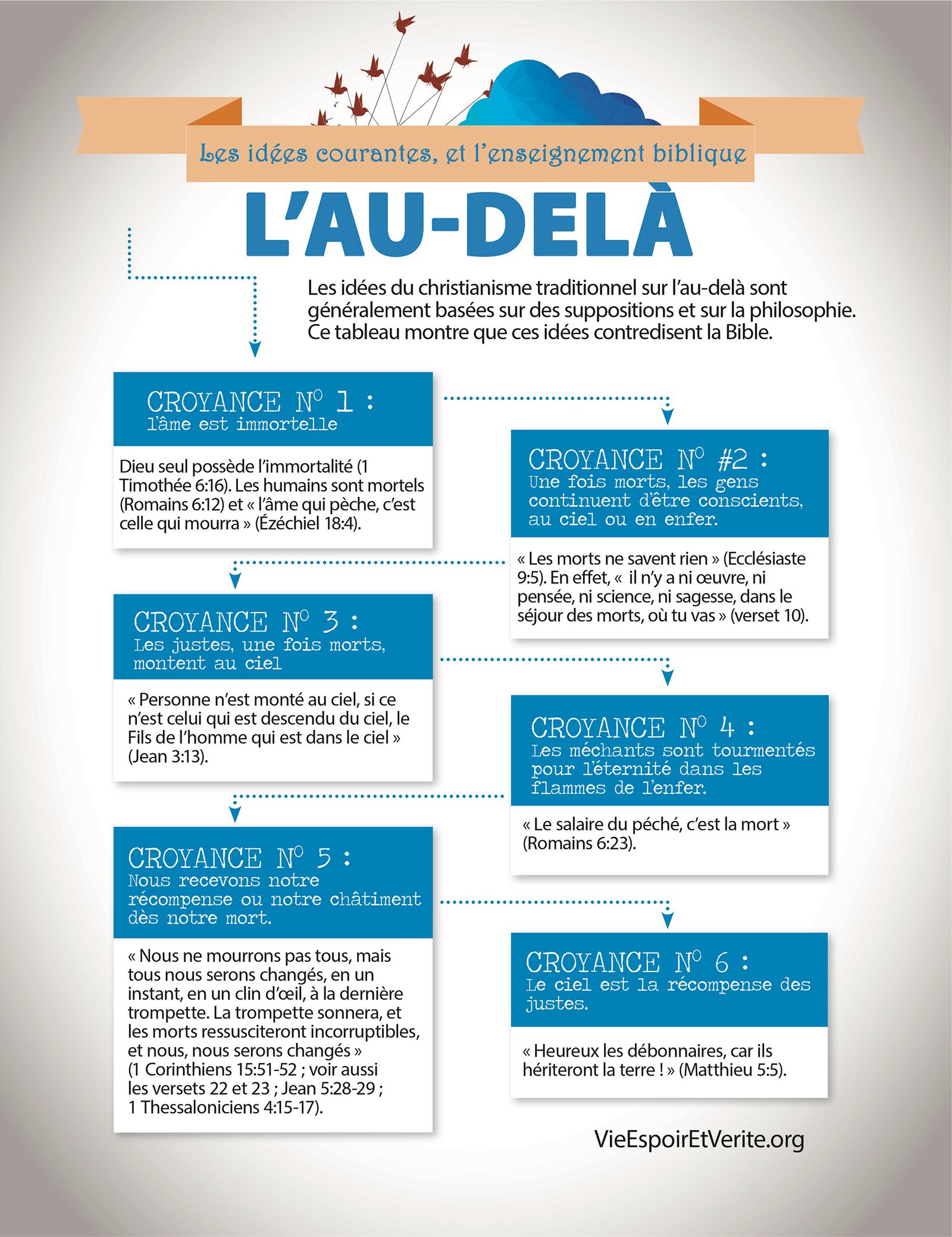 L’au-delà