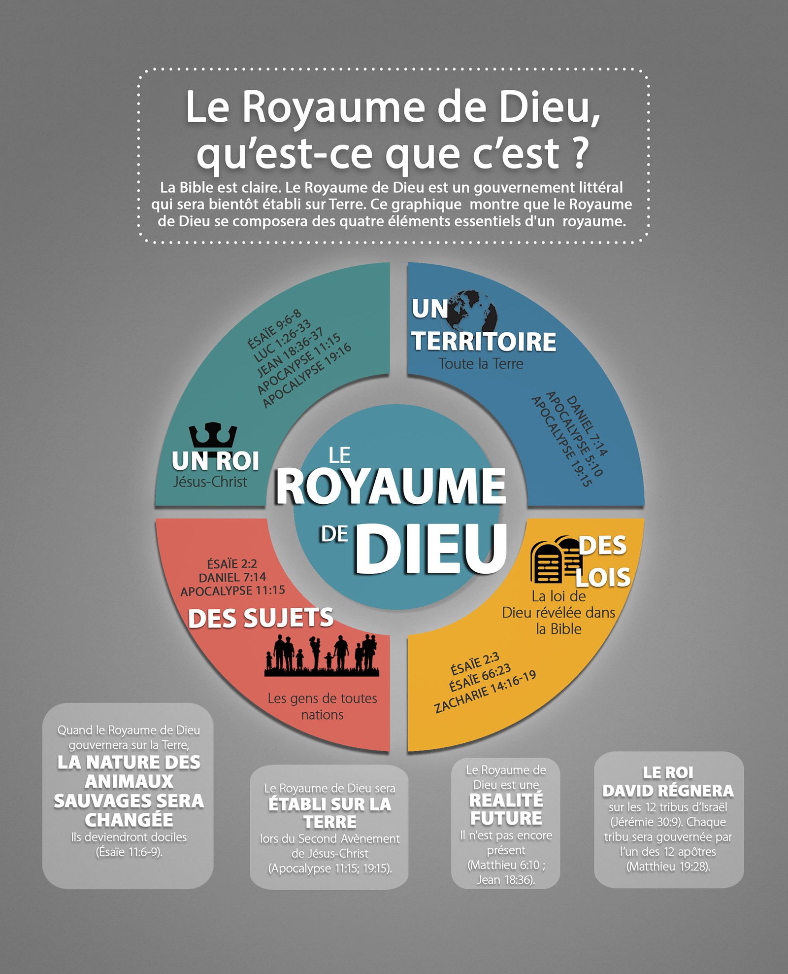 Le royaume de Dieu