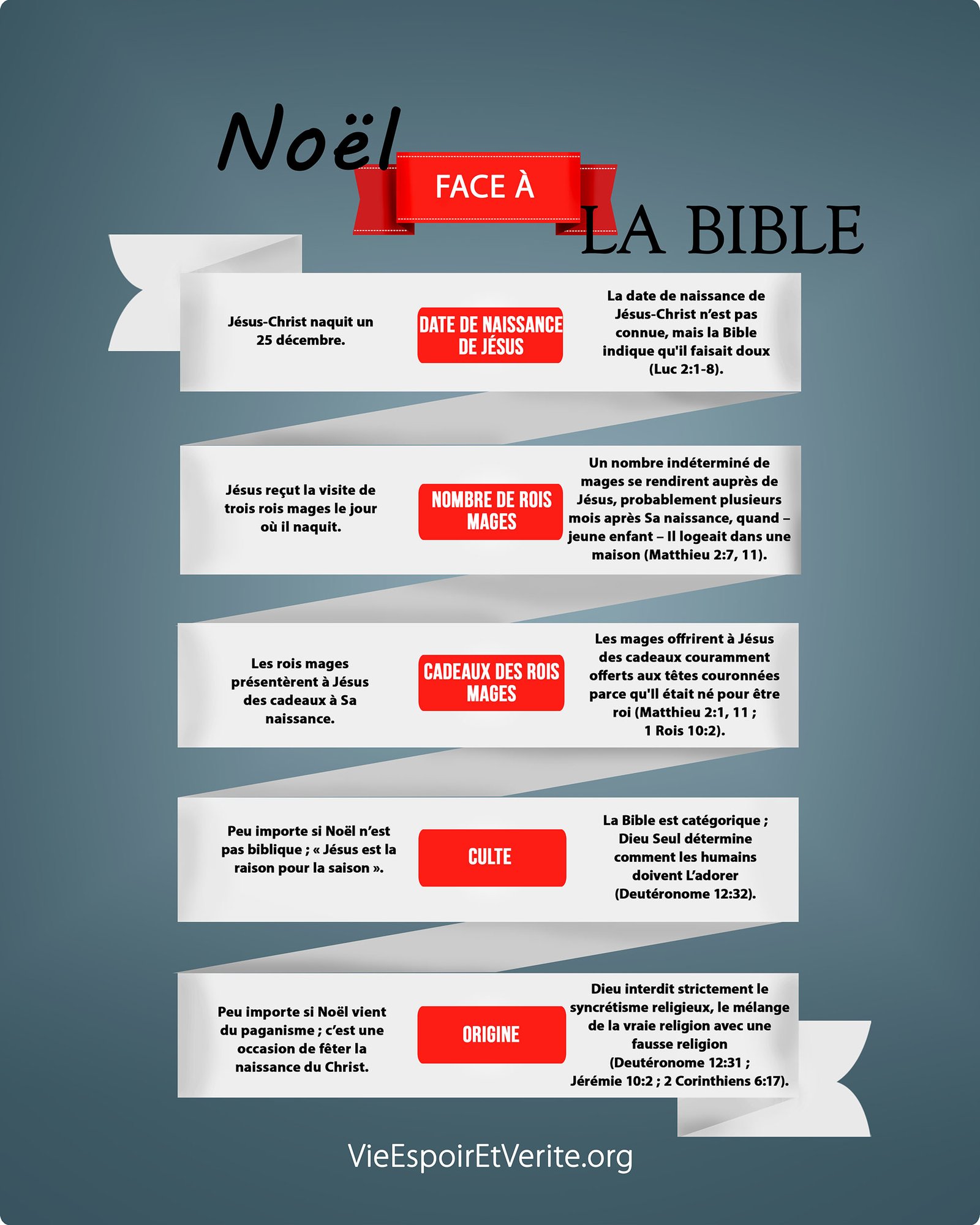 Noël face à la Bible