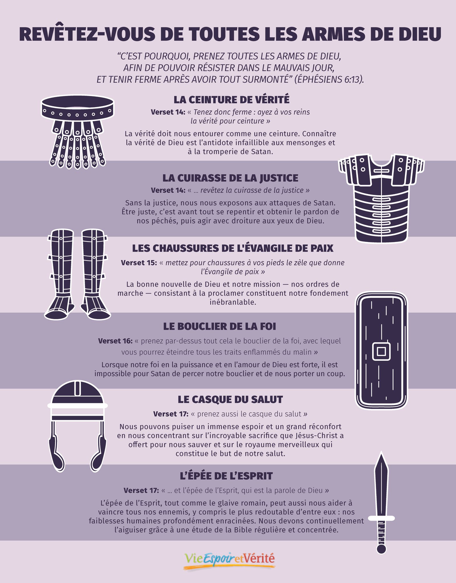 Les armes de Dieu