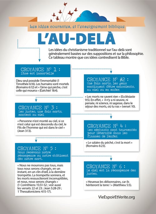 L’au-delà