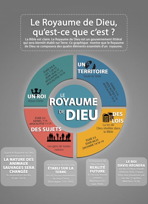 Le royaume de Dieu