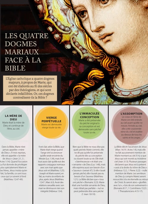 Quatre dogmes mariaux face à la Bible