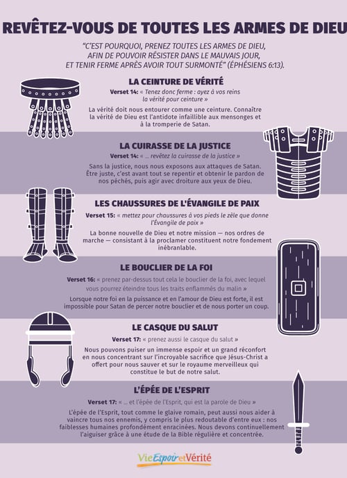 Les armes de Dieu