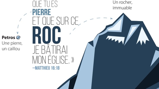 Sur quel roc Christ a-t-Il bâti Son Église ?